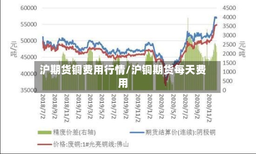 沪期货铜费用行情/沪铜期货每天费用-第2张图片