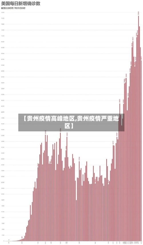 【贵州疫情高峰地区,贵州疫情严重地区】-第2张图片