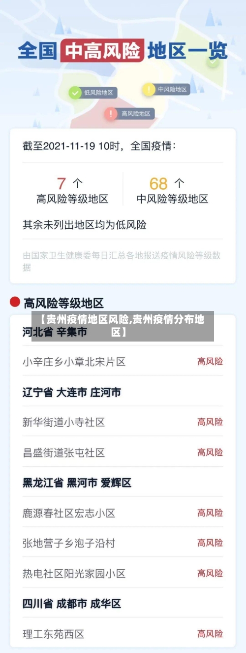 【贵州疫情地区风险,贵州疫情分布地区】