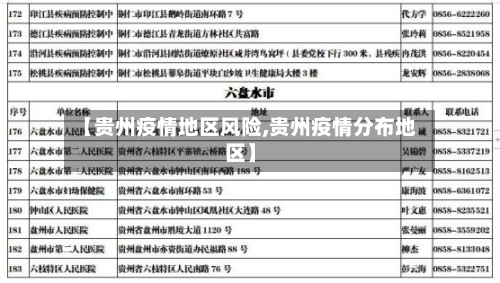 【贵州疫情地区风险,贵州疫情分布地区】-第2张图片