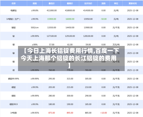 【今日上海长铝锭费用行情,百度一下今天上海那个铝锭的长江铝锭的费用】