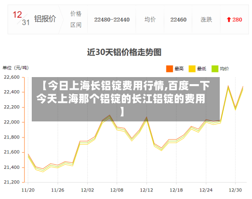 【今日上海长铝锭费用行情,百度一下今天上海那个铝锭的长江铝锭的费用】-第3张图片