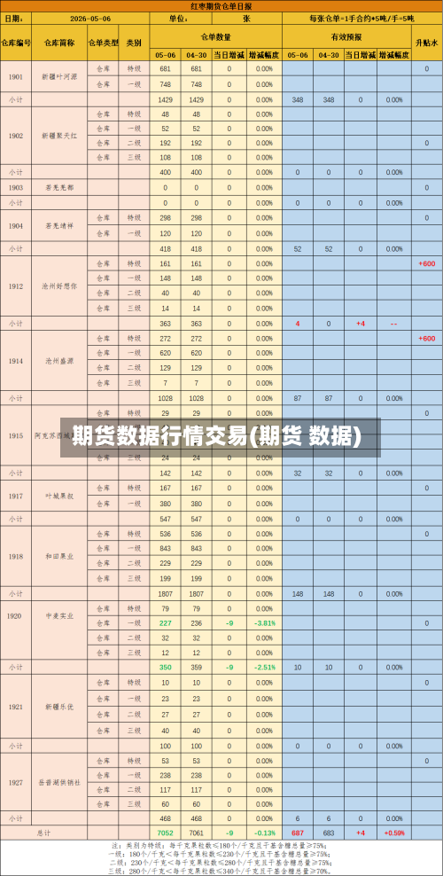 期货数据行情交易(期货 数据)