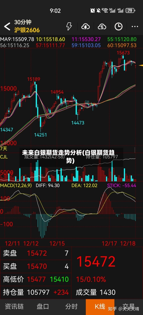 未来白银期货走势分析(白银期货趋势)