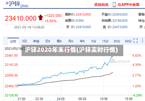 沪锌2020年末行情(沪锌实时行情)