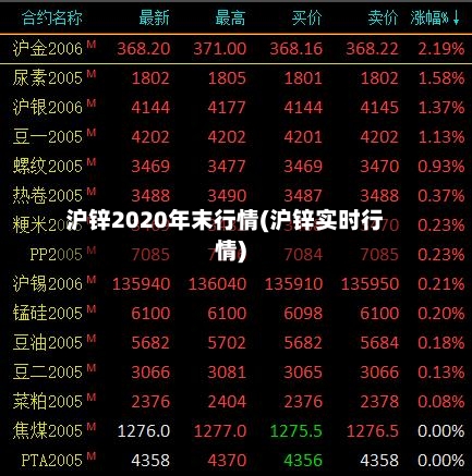 沪锌2020年末行情(沪锌实时行情)-第2张图片