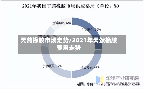 天然橡胶市场走势/2021年天然橡胶费用走势-第2张图片