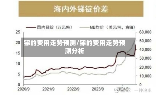 锑的费用走势预测/锑的费用走势预测分析