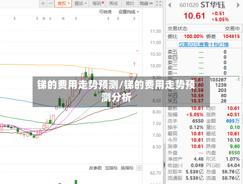 锑的费用走势预测/锑的费用走势预测分析-第2张图片