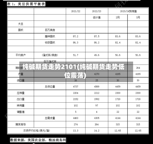 纯碱期货走势2101(纯碱期货走势低位震荡)