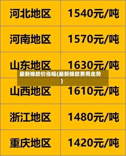 最新橡胶价涨幅(最新橡胶费用走势)