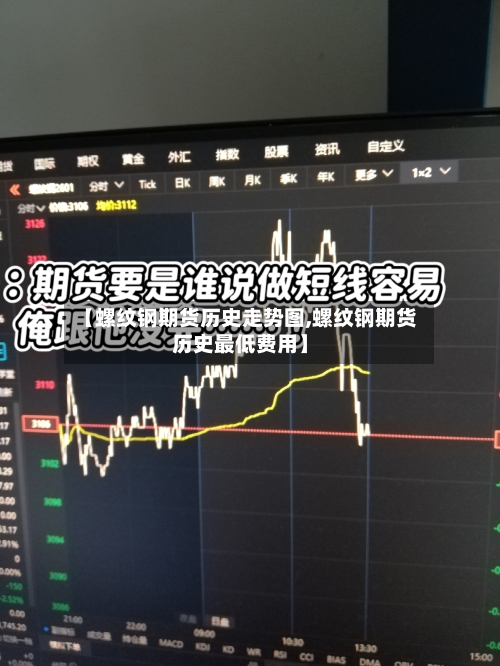 【螺纹钢期货历史走势图,螺纹钢期货历史最低费用】-第2张图片