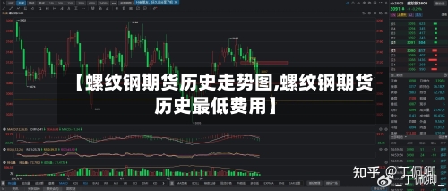 【螺纹钢期货历史走势图,螺纹钢期货历史最低费用】