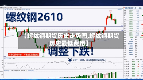 【螺纹钢期货历史走势图,螺纹钢期货历史最低费用】-第3张图片