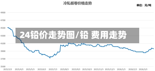 24铅价走势图/铅 费用走势-第2张图片