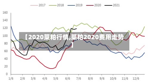 【2020菜粕行情,菜粕2020费用走势】