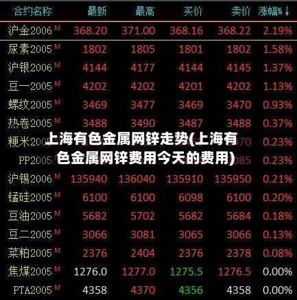 上海有色金属网锌走势(上海有色金属网锌费用今天的费用)-第2张图片