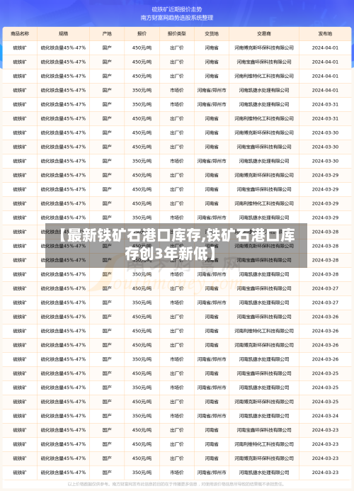【最新铁矿石港口库存,铁矿石港口库存创3年新低】-第2张图片