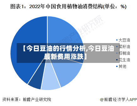 【今日豆油的行情分析,今日豆油最新费用涨跌】