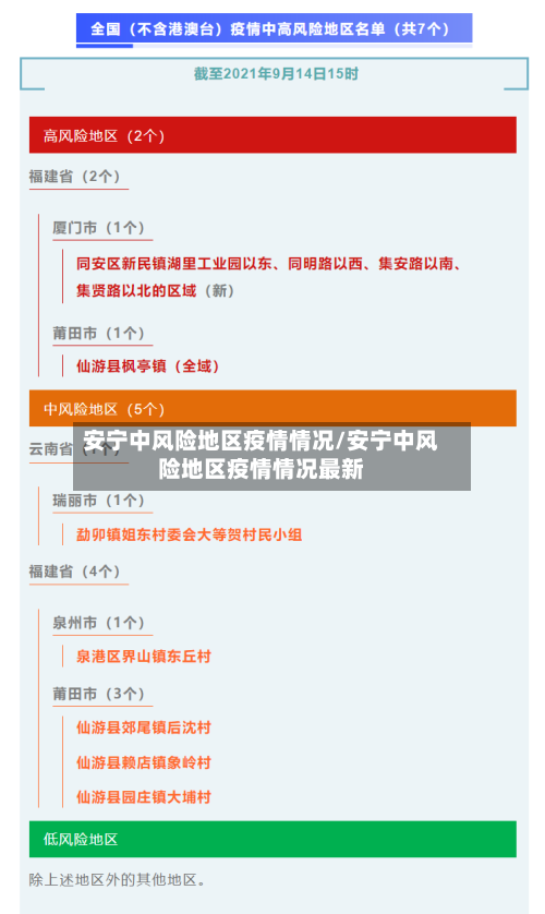 安宁中风险地区疫情情况/安宁中风险地区疫情情况最新-第2张图片