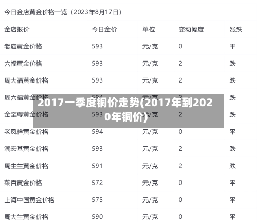 2017一季度铜价走势(2017年到2020年铜价)-第2张图片