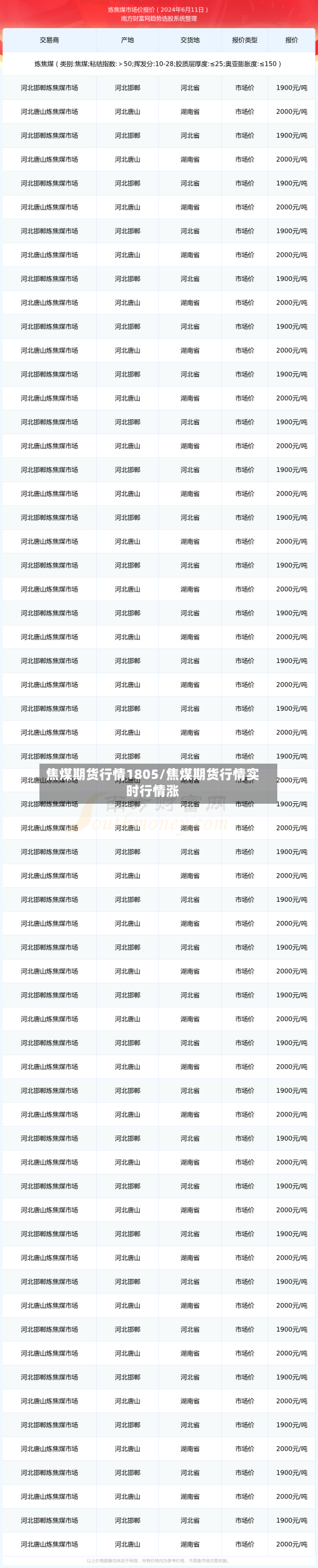 焦煤期货行情1805/焦煤期货行情实时行情涨-第2张图片