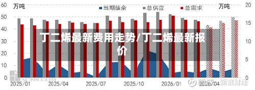 丁二烯最新费用走势/丁二烯最新报价