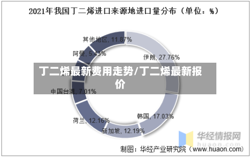 丁二烯最新费用走势/丁二烯最新报价-第2张图片