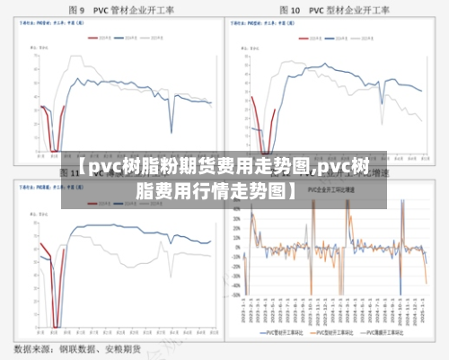 【pvc树脂粉期货费用走势图,pvc树脂费用行情走势图】