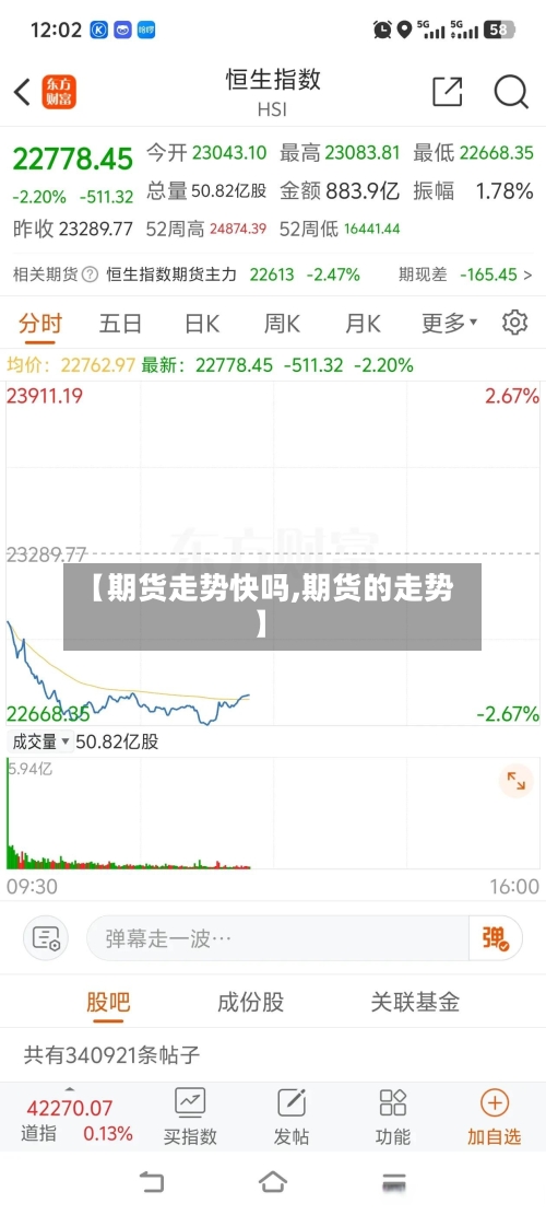 【期货走势快吗,期货的走势】