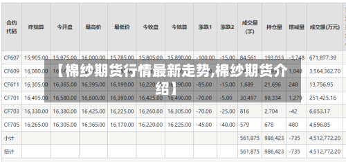 【棉纱期货行情最新走势,棉纱期货介绍】