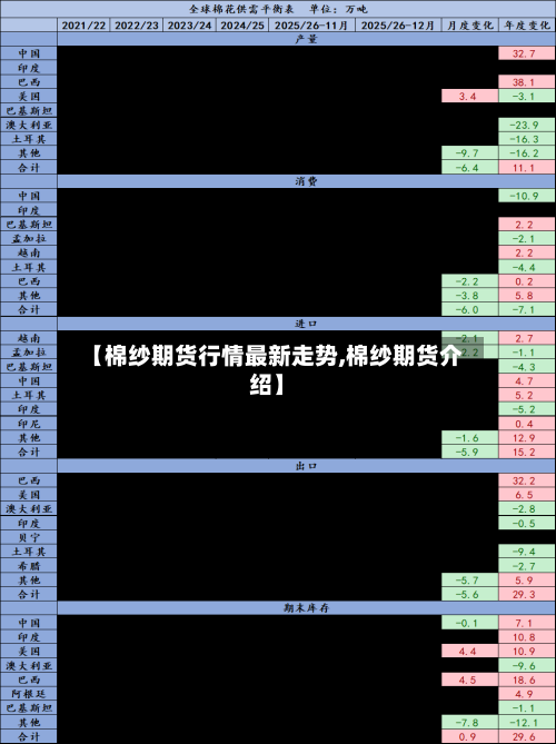 【棉纱期货行情最新走势,棉纱期货介绍】-第3张图片