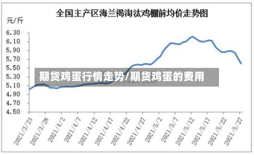 期货鸡蛋行情走势/期货鸡蛋的费用-第3张图片