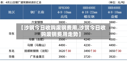 【沙钢今日收购废钢费用,沙钢今日收购废钢费用走势】-第2张图片