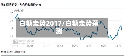 白糖走势2017/白糖走势预测