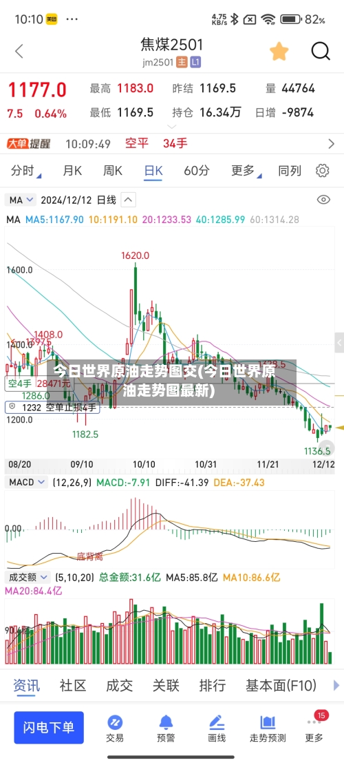 今日世界原油走势图交(今日世界原油走势图最新)