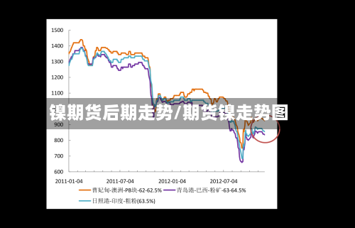镍期货后期走势/期货镍走势图
