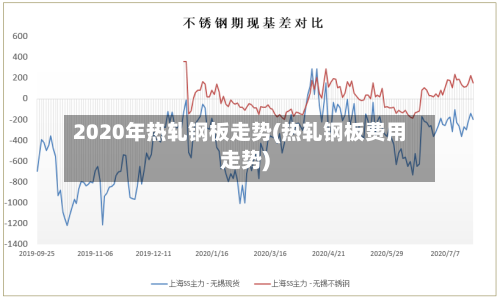 2020年热轧钢板走势(热轧钢板费用走势)