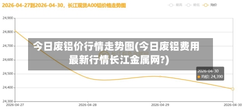 今日废铝价行情走势图(今日废铝费用最新行情长江金属网?)-第2张图片
