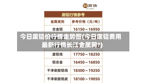今日废铝价行情走势图(今日废铝费用最新行情长江金属网?)