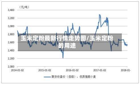 玉米定粉最新行情走势图/玉米定粉的用途