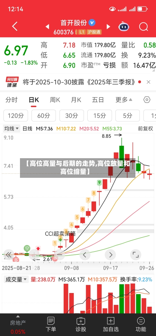 【高位高量与后期的走势,高位放量和高位缩量】-第2张图片