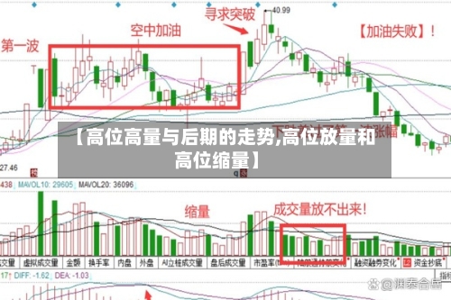 【高位高量与后期的走势,高位放量和高位缩量】-第3张图片