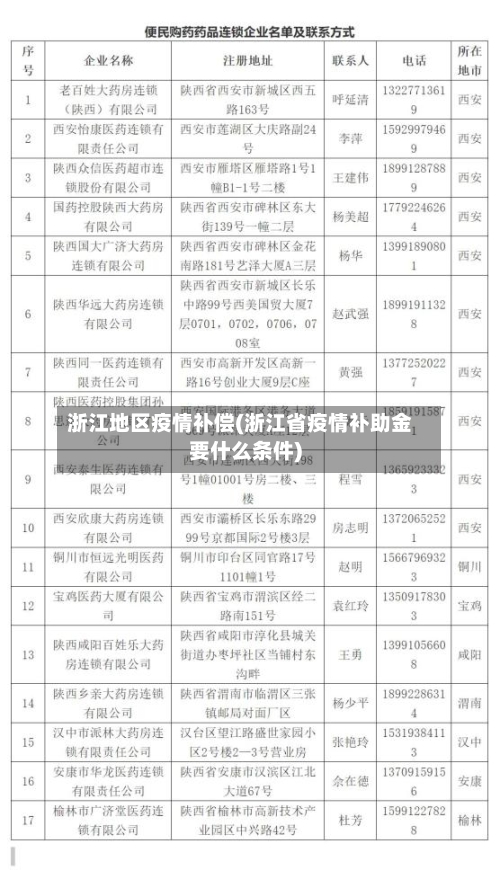 浙江地区疫情补偿(浙江省疫情补助金要什么条件)-第3张图片