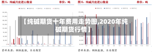 【纯碱期货十年费用走势图,2020年纯碱期货行情】-第3张图片