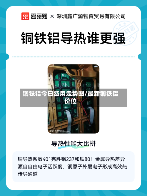 铜铁铝今日费用走势图/最新铜铁铝价位-第2张图片
