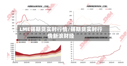 LME锡期货实时行情/锡期货实时行情新浪财经