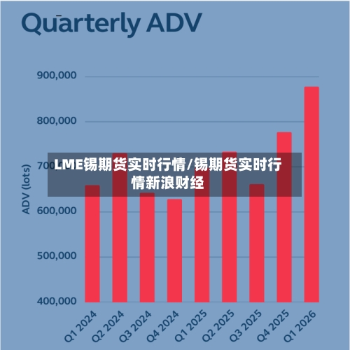 LME锡期货实时行情/锡期货实时行情新浪财经-第2张图片