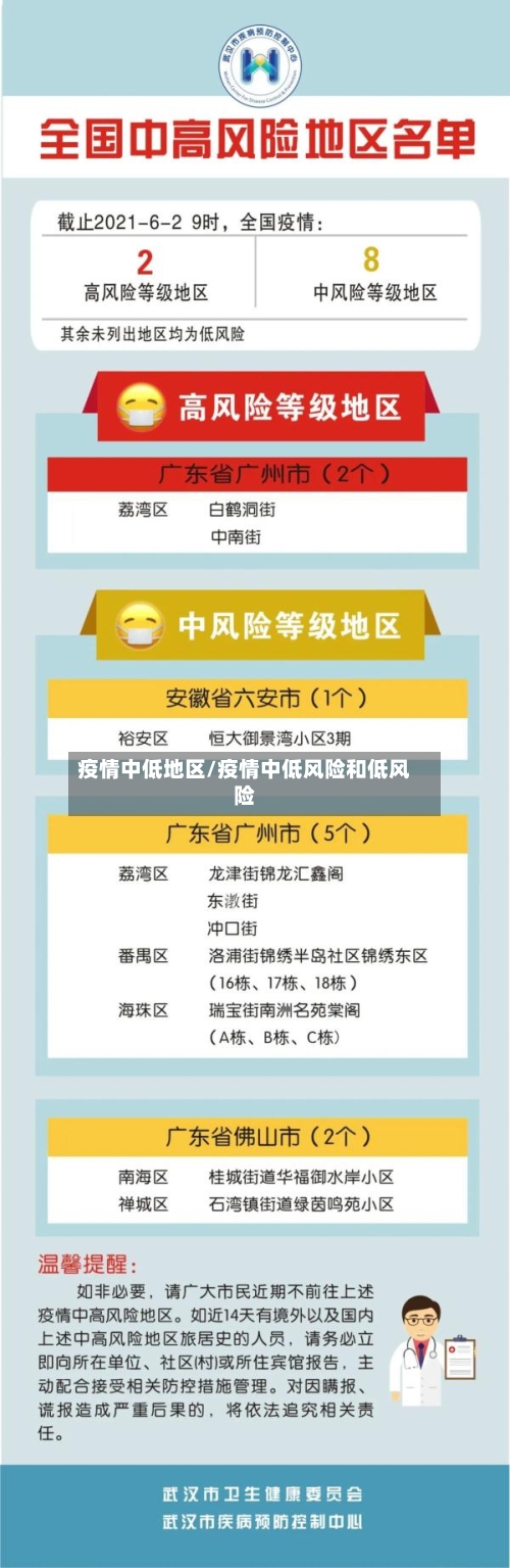 疫情中低地区/疫情中低风险和低风险-第3张图片