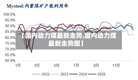 【国内动力煤最新走势,国内动力煤最新走势图】